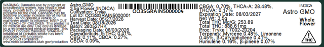 Astro GMO Grassroots Astro GMO Grassroots
