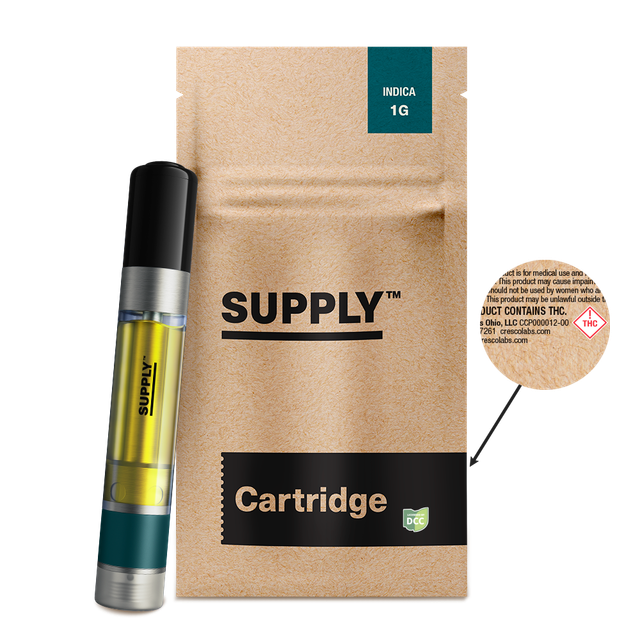 GDP Supply