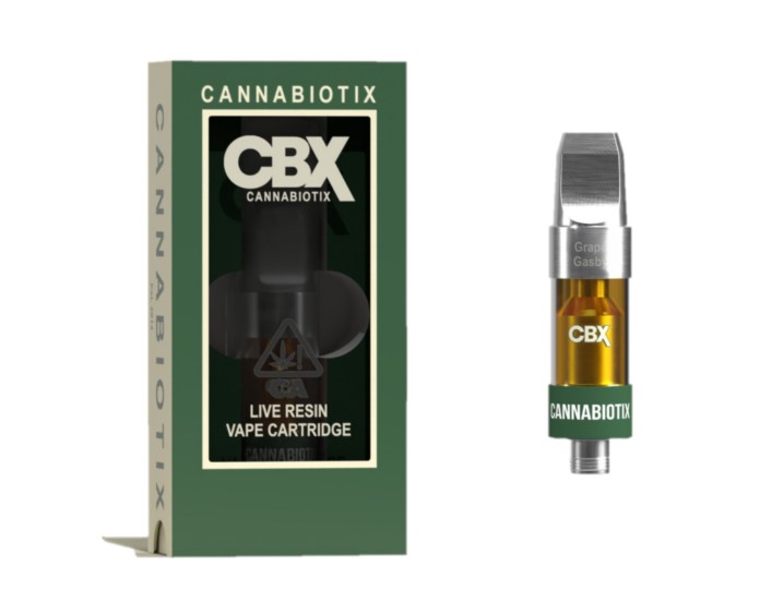 Cannabiotix (CBX) — Grape Gasby