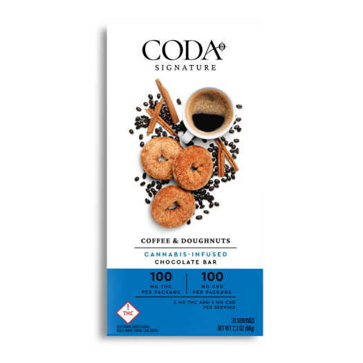 Coffee & Doughnuts 1:1 THC:CBD Coda