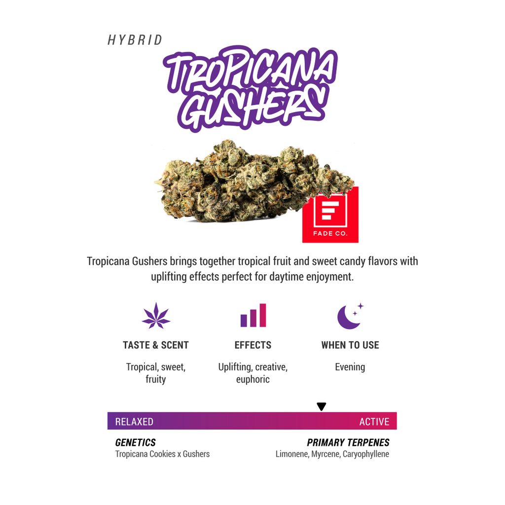 Tropicana Gushers
