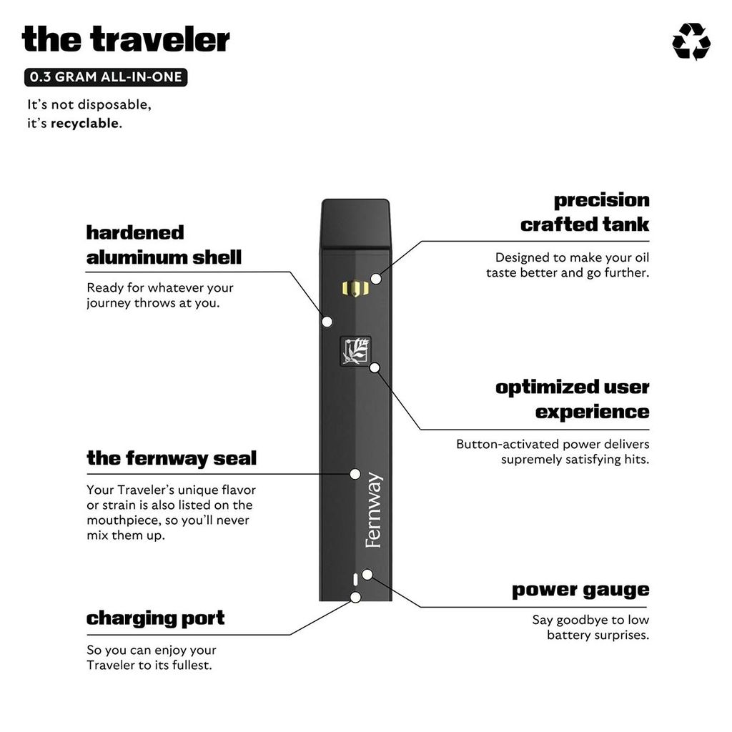 Buy Lavender Dream 2g Disposable Pen | 2g | Fernway | Cannabis Berkeley