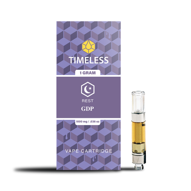 GDP Timeless