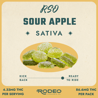 Sour Apple product