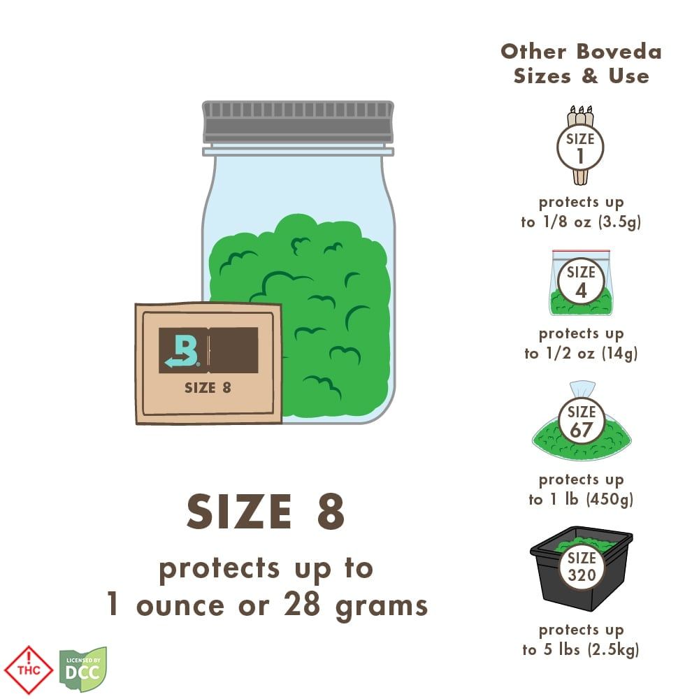 Boveda 8 Gram (up to 28.3g) Storage, [1pk] 62% Humidity - image 3