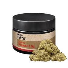 Curacao High Supply